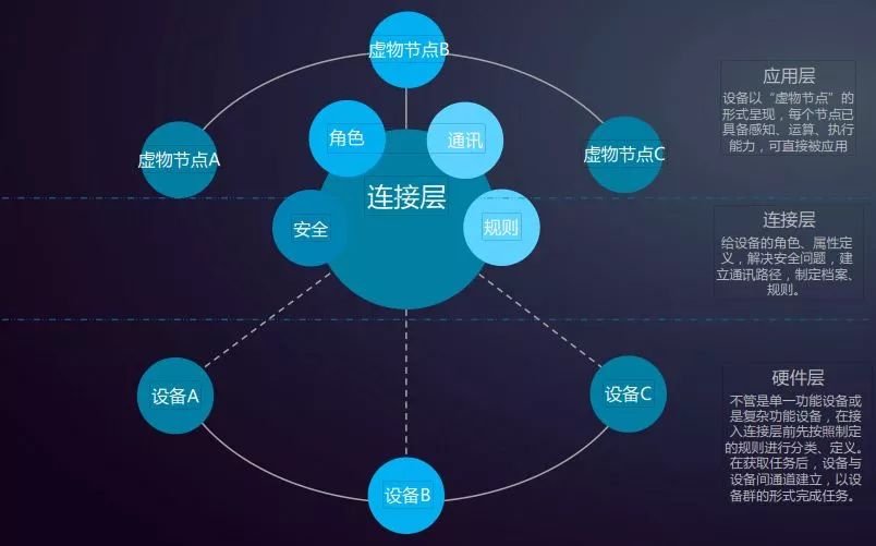 5G时代的IoT物联网是什么样？