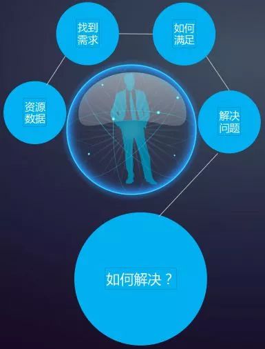 5G时代的IoT物联网是什么样？