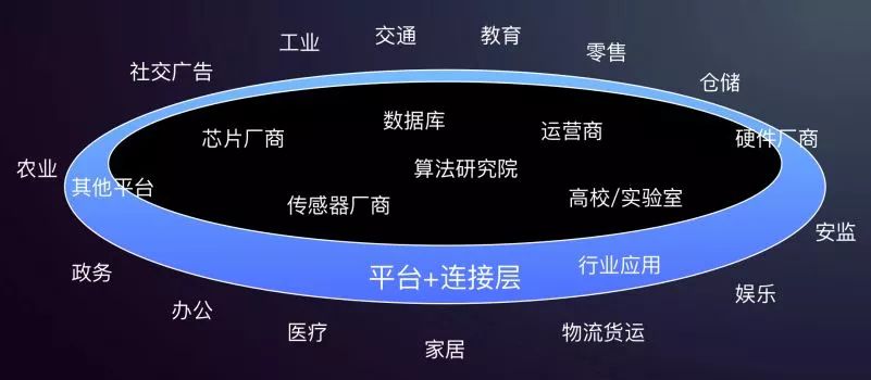 5G时代的IoT物联网是什么样？