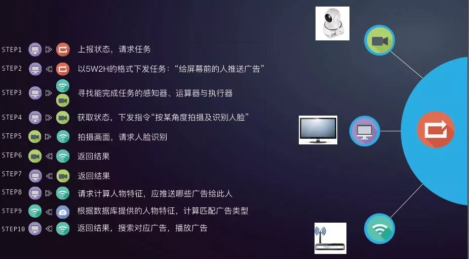 5G时代的IoT物联网是什么样？