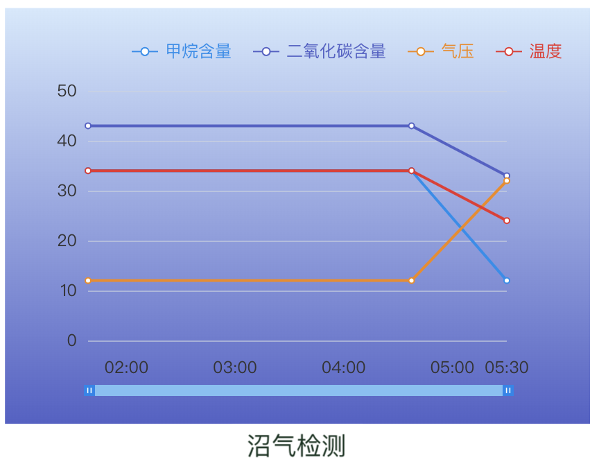 百度天工物联网平台实践