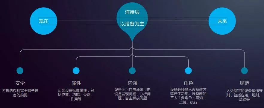 5G时代的IoT物联网是什么样？