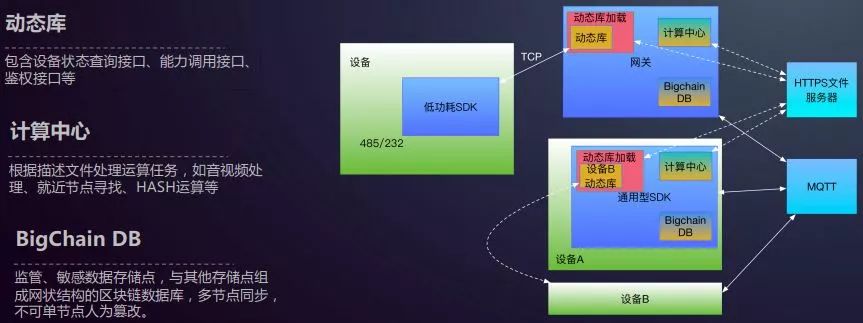 5G时代的IoT物联网是什么样？