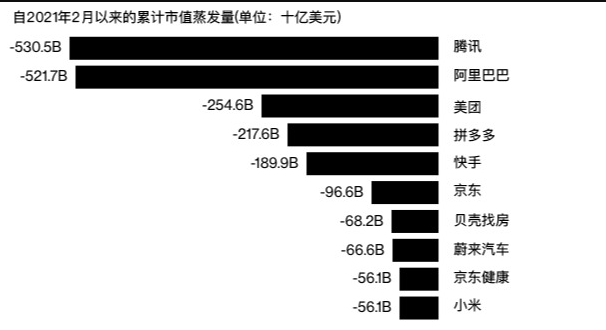 马斯克找普京“单挑”;昨夜!315让数十家企业彻夜难眠;警惕!元宇宙网络陷阱盯上学生;腾讯阿里市值蒸发6万亿丨物联网头条 马斯克找普京“单挑”;昨夜!315让数十家企业彻夜难眠;警惕!元宇宙网络陷阱盯上学生;腾讯阿里市值蒸发6万亿丨物联网头条