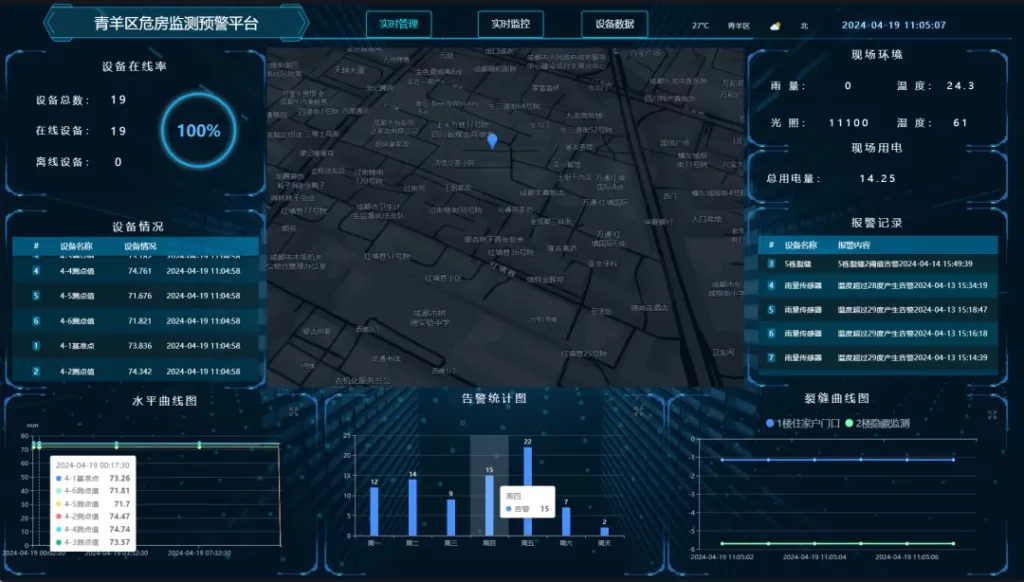 城市老旧危房监测解决方案