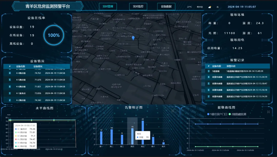 案例分享 | ThingsKit物联网平台助力成都市青羊区D级危房监测项目成功交付