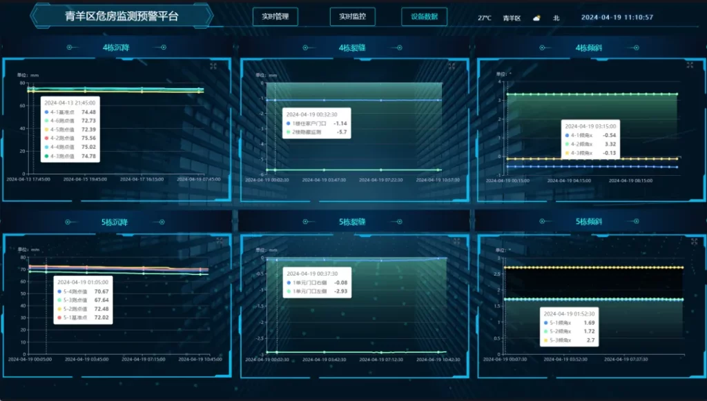 老旧危房监测解决方案