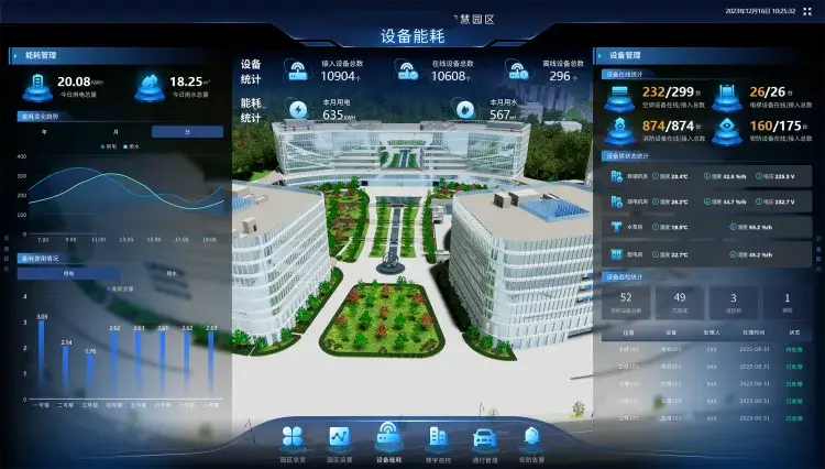 数据大屏-能耗管理-智能物联AIoTengine