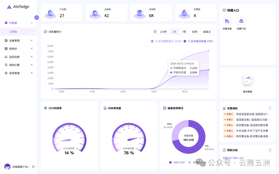 AIoTedge边缘计算平台/边缘物联网平台介绍