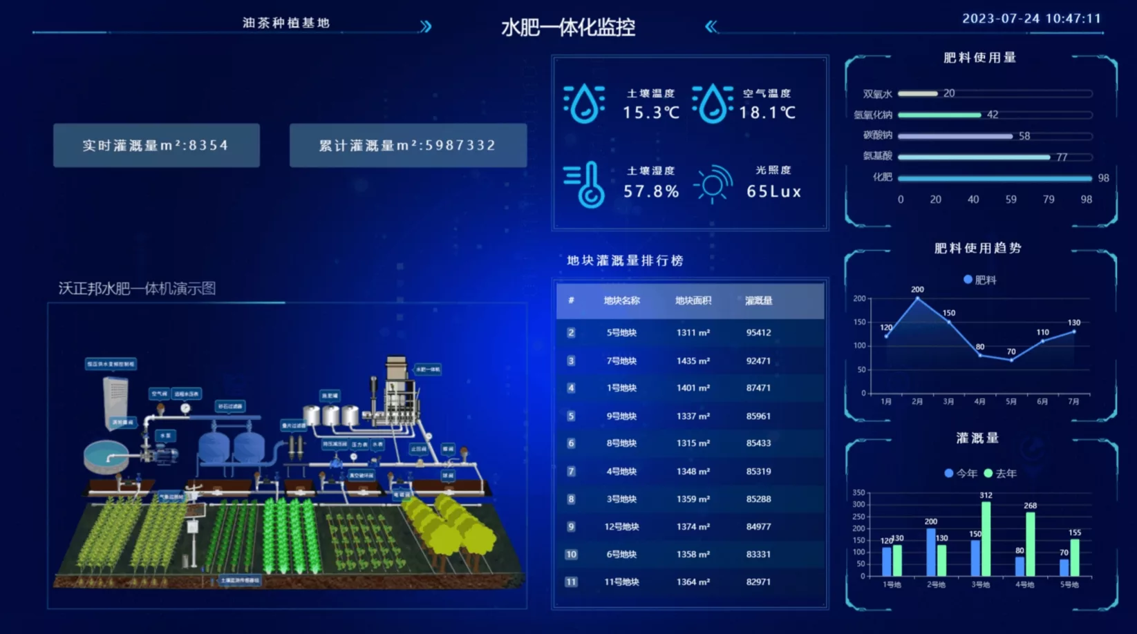 智能温室大棚控制解决方案
