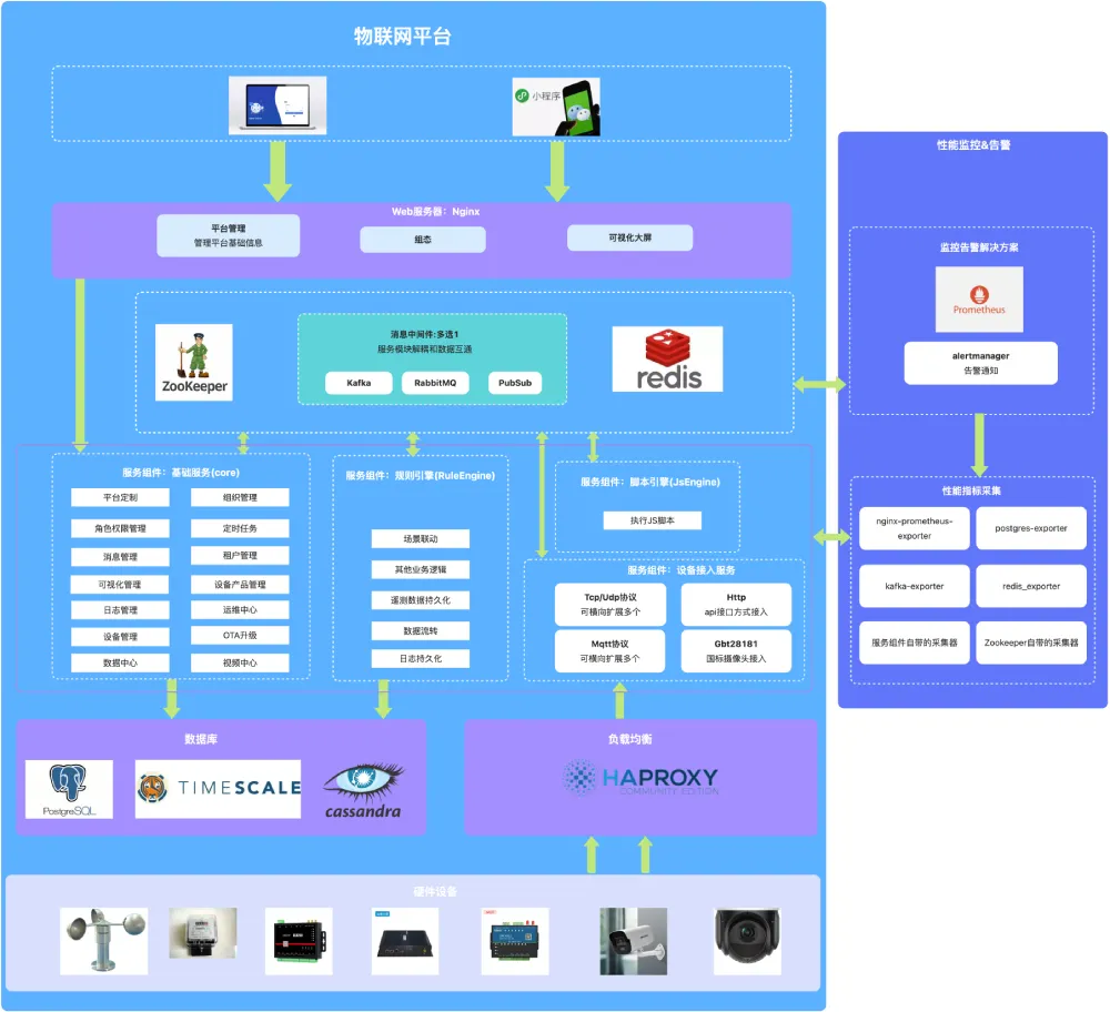 ThingsKit物联网平台架构图