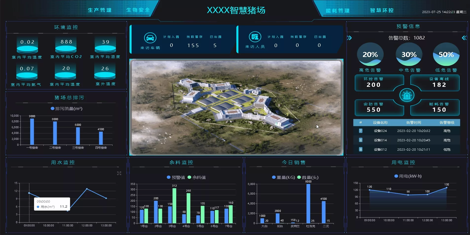 用ThingsKit物联网平台制作一个数据大屏教程