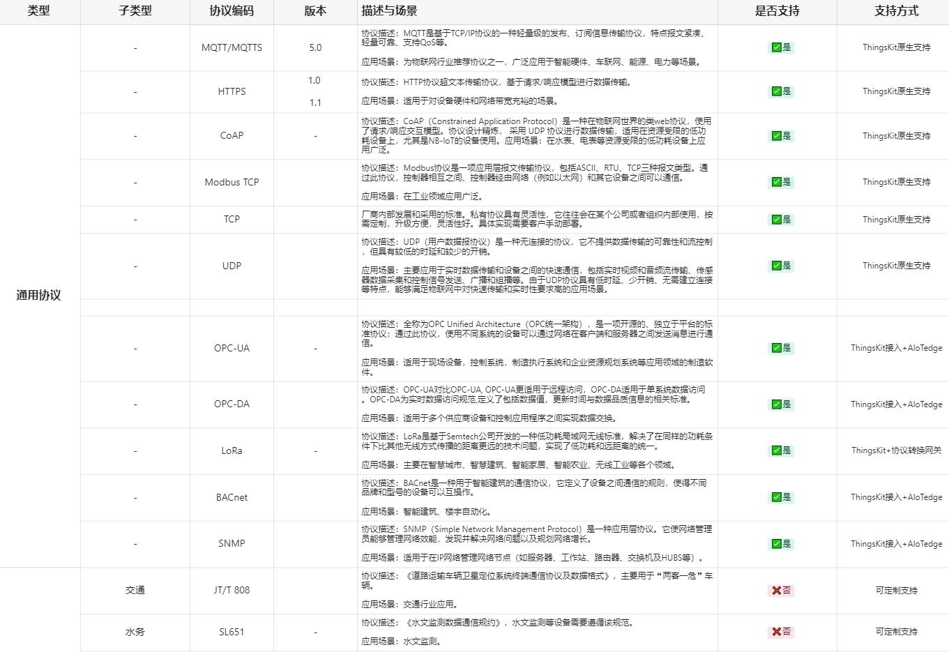 ThingsKit物联网平台支持哪些协议接入？
