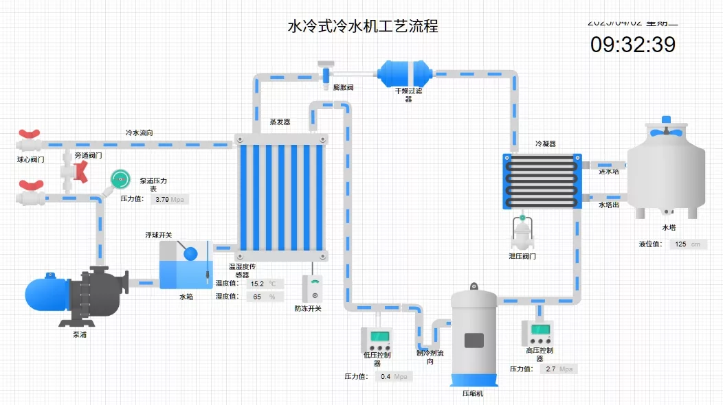 ThingsKit物联网平台支持在水务行业使用