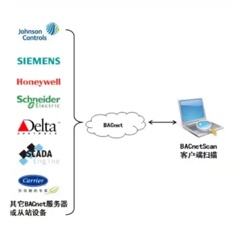 BACnetScan(迅饶BACnet客户端扫描工具)